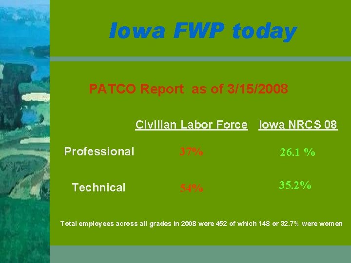 Iowa FWP today PATCO Report as of 3/15/2008 Civilian Labor Force Iowa NRCS 08