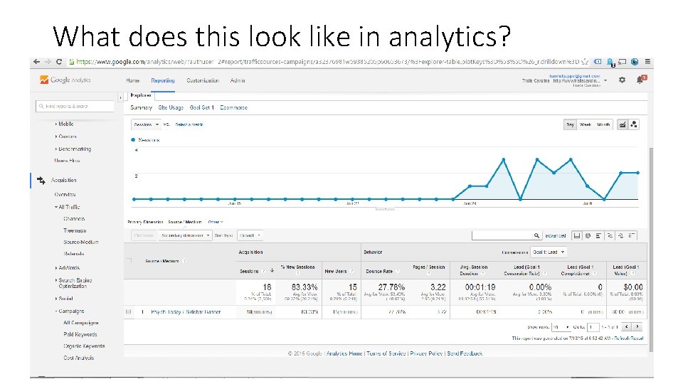 What does this look like in analytics? 