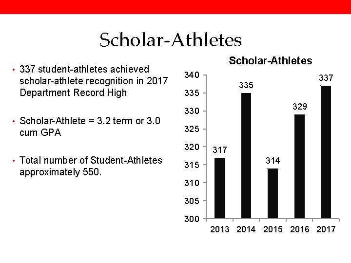 Scholar-Athletes • 337 student-athletes achieved scholar-athlete recognition in 2017 Department Record High • Scholar-Athlete