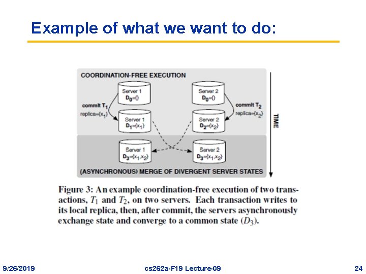 Example of what we want to do: 9/26/2019 cs 262 a-F 19 Lecture-09 24