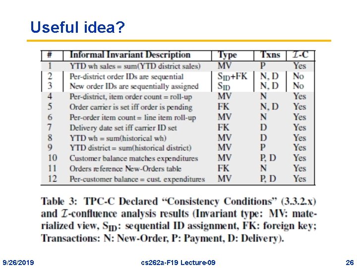 Useful idea? 9/26/2019 cs 262 a-F 19 Lecture-09 26 