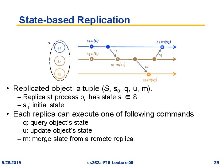 State-based Replication • Replicated object: a tuple (S, s 0, q, u, m). –