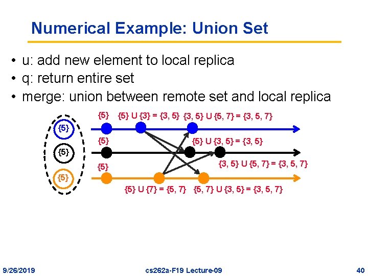 Numerical Example: Union Set • u: add new element to local replica • q: