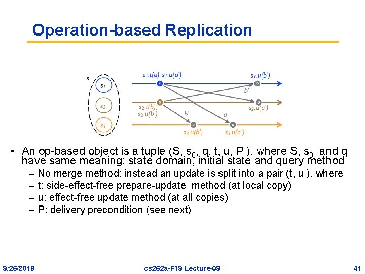 Operation-based Replication • An op-based object is a tuple (S, s 0, q, t,