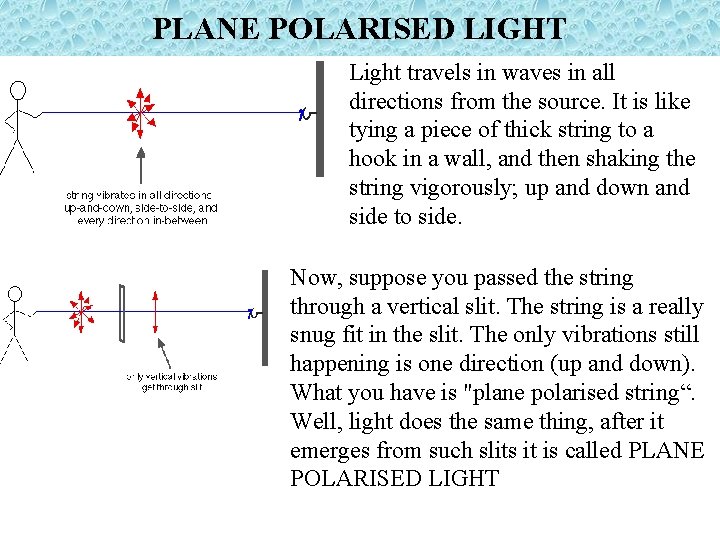 PLANE POLARISED LIGHT Light travels in waves in all directions from the source. It