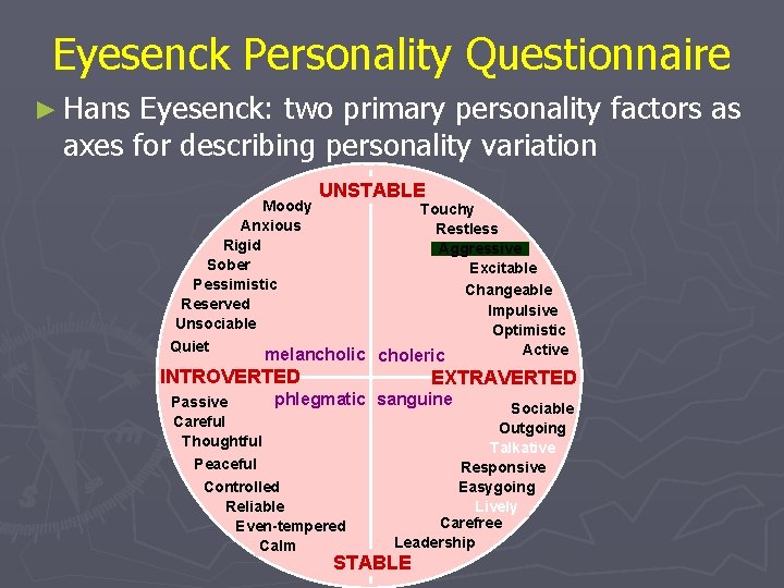 Eyesenck Personality Questionnaire ► Hans Eyesenck: two primary personality factors as axes for describing