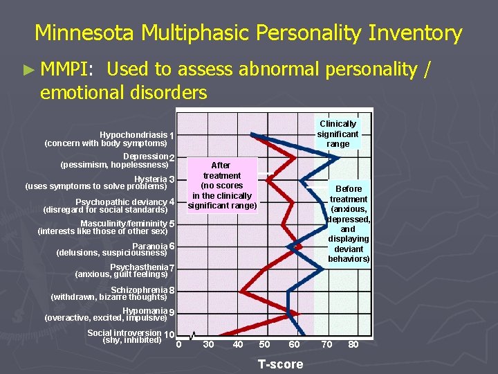 Minnesota Multiphasic Personality Inventory ► MMPI: Used to assess abnormal personality / emotional disorders