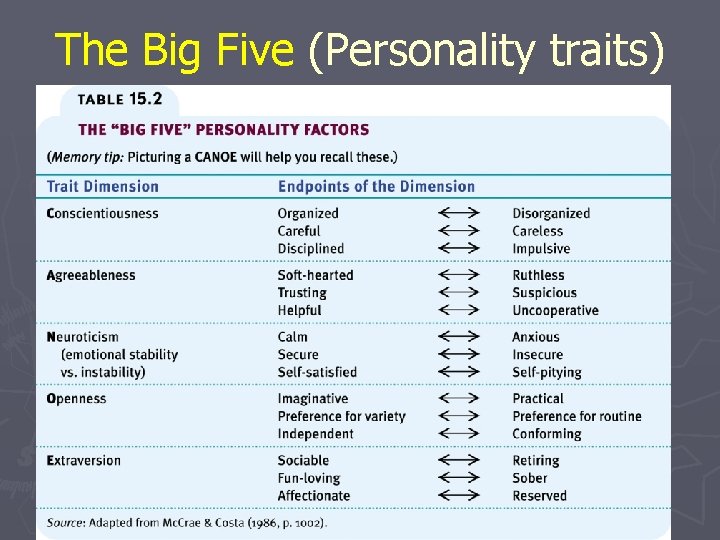 The Big Five (Personality traits) 