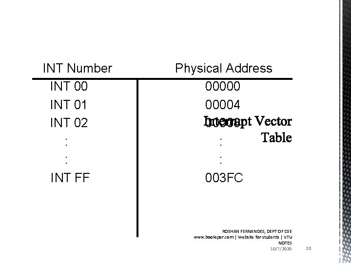 INT Number INT 00 INT 01 INT 02 : : INT FF Physical Address