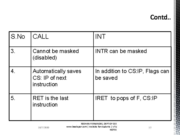 S. No CALL INT 3. Cannot be masked (disabled) INTR can be masked 4.