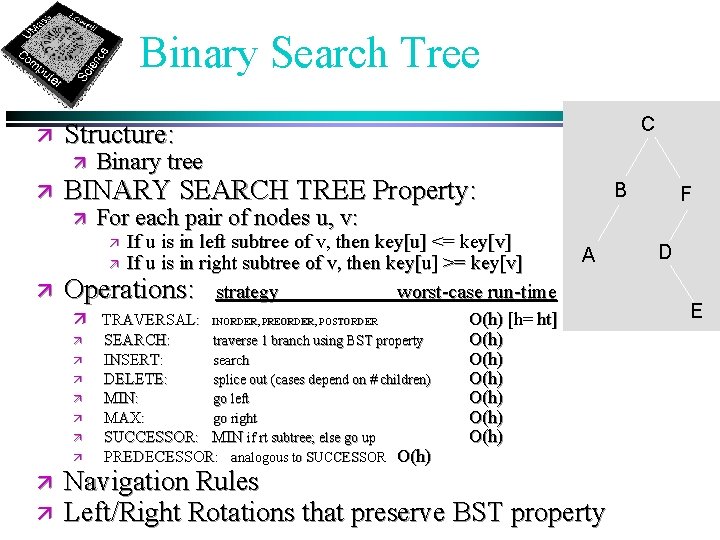 Umass Lowell Computer Science 91 404 Analysis Of