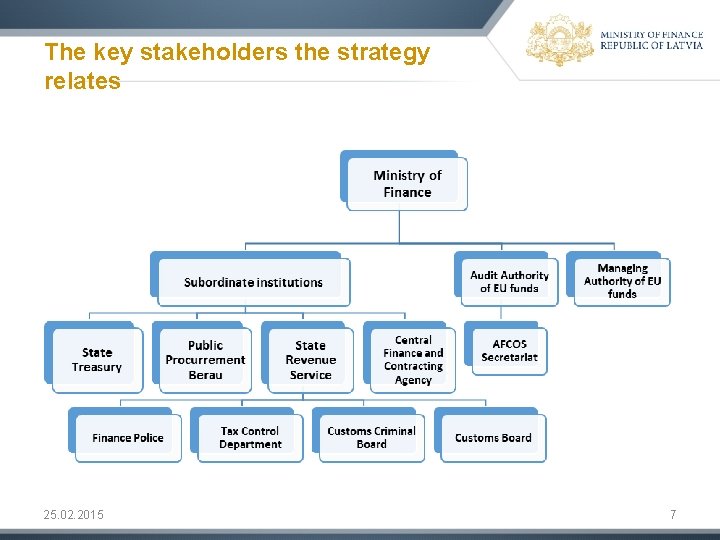 The key stakeholders the strategy relates 25. 02. 2015 7 