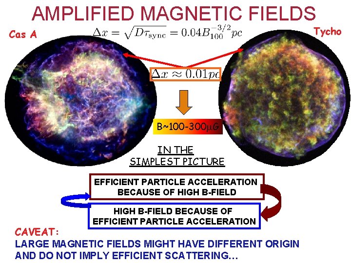 AMPLIFIED MAGNETIC FIELDS Tycho Cas A B~100 -300 G IN THE SIMPLEST PICTURE EFFICIENT