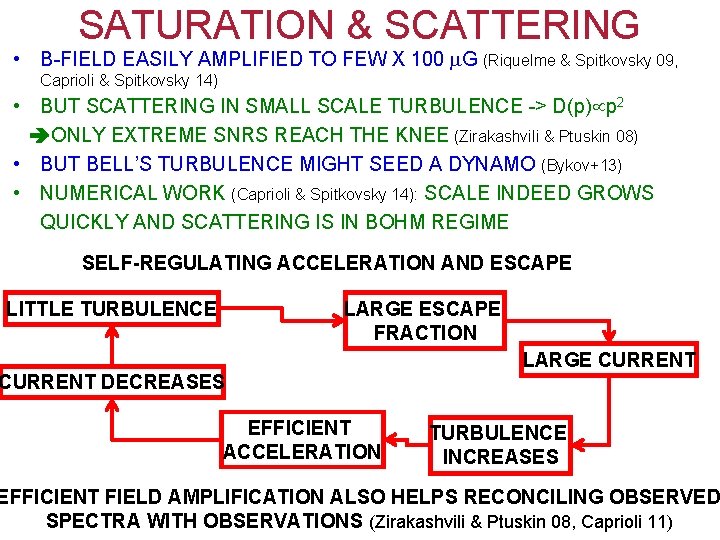 SATURATION & SCATTERING • B-FIELD EASILY AMPLIFIED TO FEW X 100 G (Riquelme &