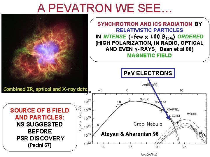 A PEVATRON WE SEE… SYNCHROTRON AND ICS RADIATION BY RELATIVISTIC PARTICLES IN INTENSE (>few