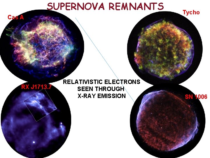 SUPERNOVA REMNANTS Cas A RX J 1713. 7 RELATIVISTIC ELECTRONS SEEN THROUGH X-RAY EMISSION