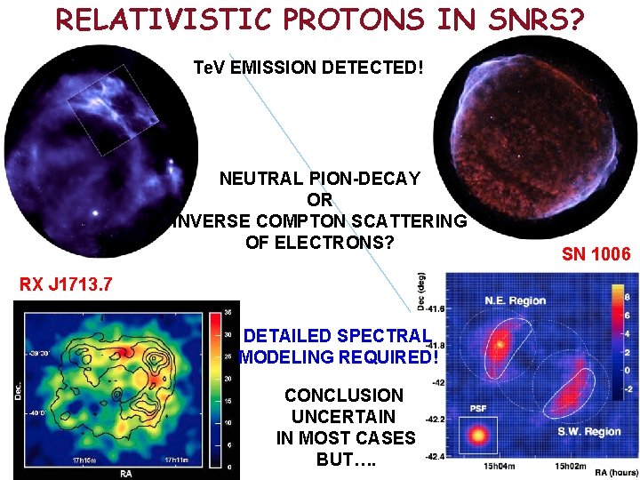 RELATIVISTIC PROTONS IN SNRS? Te. V EMISSION DETECTED! NEUTRAL PION-DECAY OR INVERSE COMPTON SCATTERING
