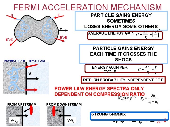 FERMI ACCELERATION MECHANISM PARTICLE GAINS ENERGY SOMETIMES LOSES ENERGY SOME OTHERS AVERAGE ENERGY GAIN