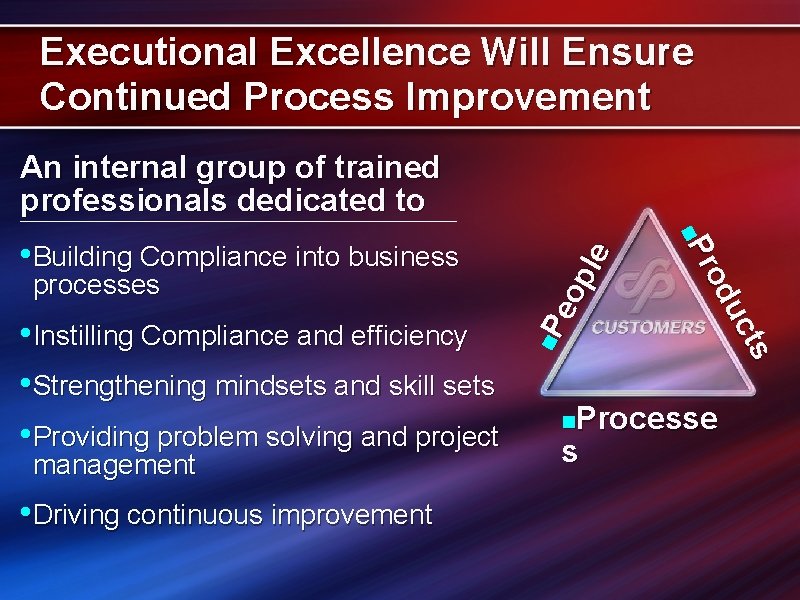 Executional Excellence Will Ensure Continued Process Improvement An internal group of trained professionals dedicated