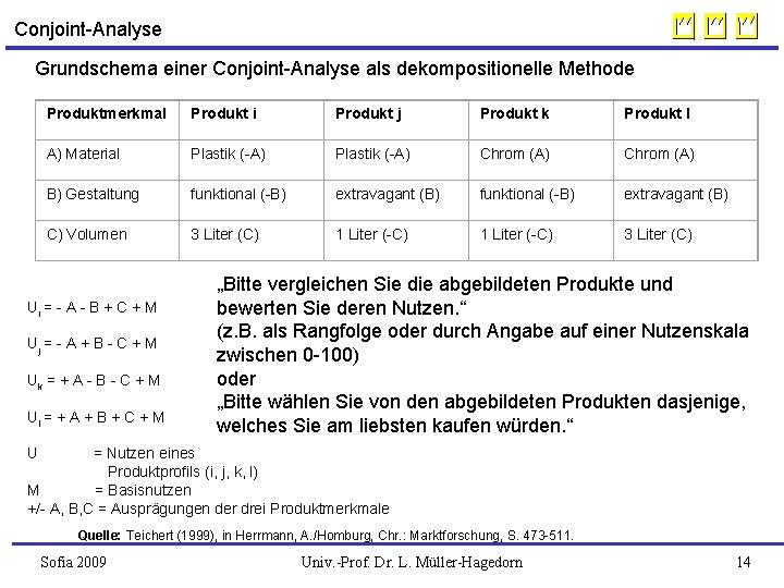 Conjoint-Analyse Grundschema einer Conjoint-Analyse als dekompositionelle Methode Produktmerkmal Produkt i Produkt j Produkt k