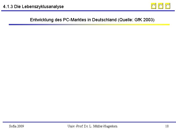 4. 1. 3 Die Lebenszyklusanalyse Entwicklung des PC-Marktes in Deutschland (Quelle: Gf. K 2003)