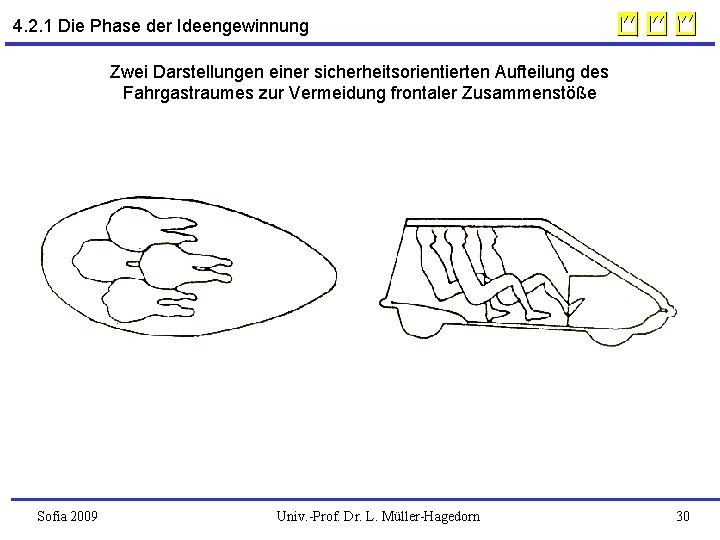4. 2. 1 Die Phase der Ideengewinnung Zwei Darstellungen einer sicherheitsorientierten Aufteilung des Fahrgastraumes