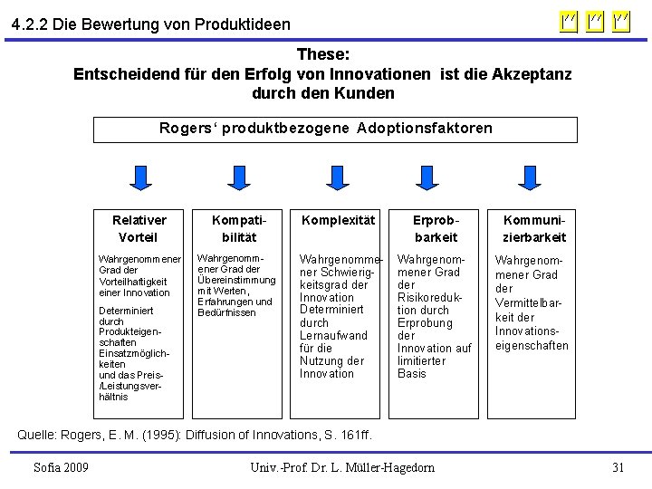 4. 2. 2 Die Bewertung von Produktideen These: Entscheidend für den Erfolg von Innovationen