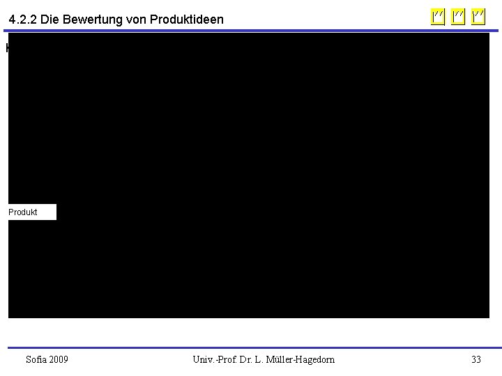 4. 2. 2 Die Bewertung von Produktideen Kriterien zur Beurteilung von Produktideen Funktionsbereiche Produkt