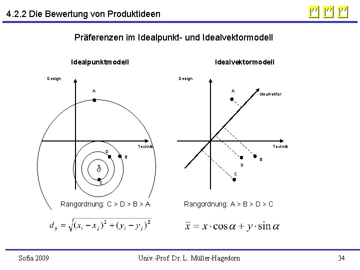 4. 2. 2 Die Bewertung von Produktideen Präferenzen im Idealpunkt- und Idealvektormodell Idealpunktmodell Idealvektormodell