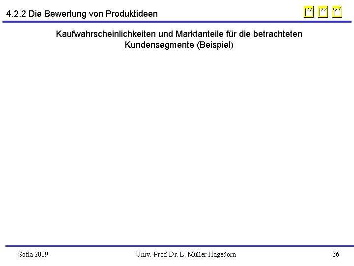 4. 2. 2 Die Bewertung von Produktideen Kaufwahrscheinlichkeiten und Marktanteile für die betrachteten Kundensegmente