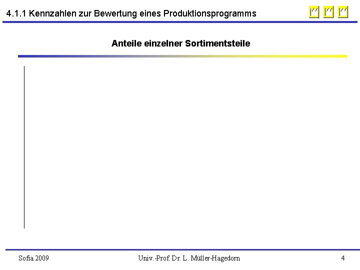 4. 1. 1 Kennzahlen zur Bewertung eines Produktionsprogramms Anteile einzelner Sortimentsteile Sofia 2009 Univ.