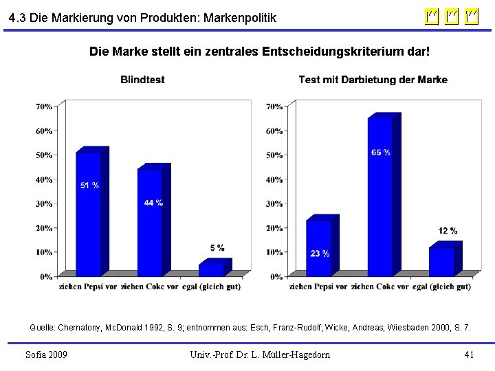 4. 3 Die Markierung von Produkten: Markenpolitik Die Marke stellt ein zentrales Entscheidungskriterium dar!