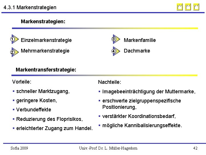 4. 3. 1 Markenstrategien: 1 Einzelmarkenstrategie 3 Markenfamilie 2 Mehrmarkenstrategie 4 Dachmarke Markentransferstrategie: Vorteile: