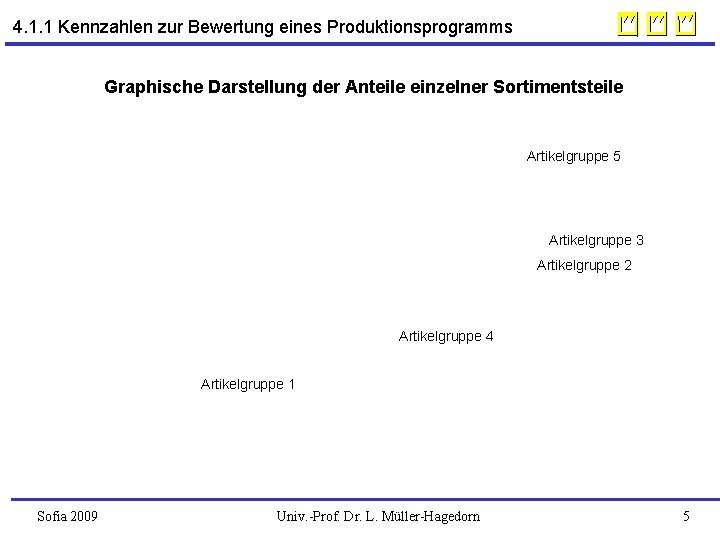 4. 1. 1 Kennzahlen zur Bewertung eines Produktionsprogramms Graphische Darstellung der Anteile einzelner Sortimentsteile