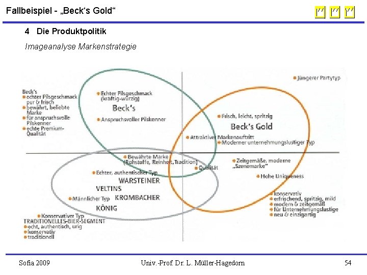  Fallbeispiel - „Beck‘s Gold“ 4 Die Produktpolitik Imageanalyse Markenstrategie Sofia 2009 Univ. -Prof.