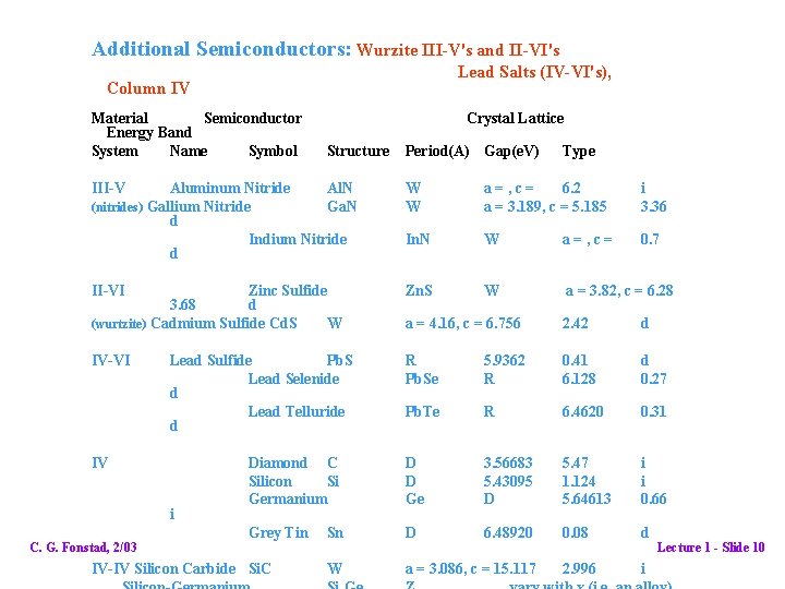 Additional Semiconductors: Wurzite III-V's and II-VI's Lead Salts (IV-VI's), Column IV Material Semiconductor Energy
