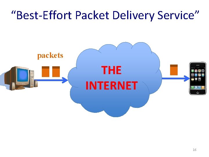 “Best-Effort Packet Delivery Service” packets THE INTERNET 16 