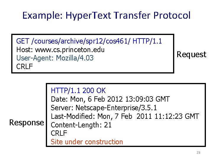 Example: Hyper. Text Transfer Protocol GET /courses/archive/spr 12/cos 461/ HTTP/1. 1 Host: www. cs.