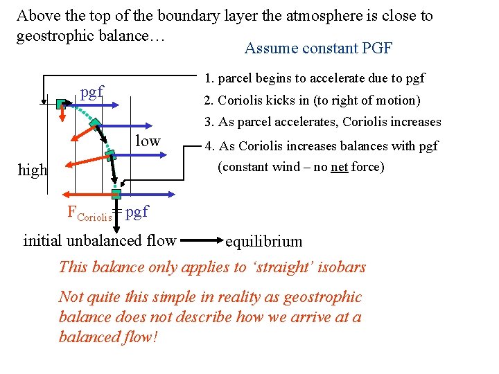 Above the top of the boundary layer the atmosphere is close to geostrophic balance…