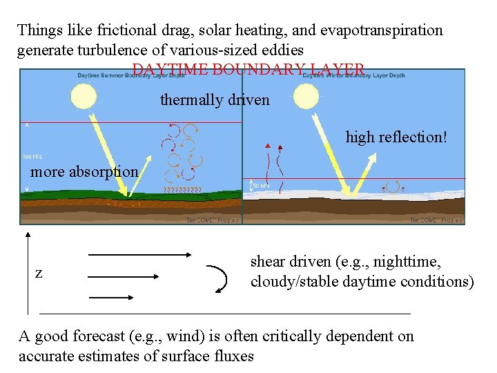 Things like frictional drag, solar heating, and evapotranspiration generate turbulence of various-sized eddies DAYTIME