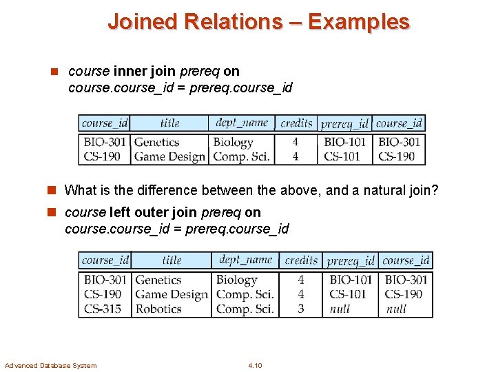 Joined Relations – Examples n course inner join prereq on course_id = prereq. course_id