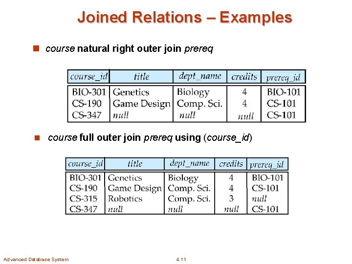 Joined Relations – Examples n course natural right outer join prereq n course full