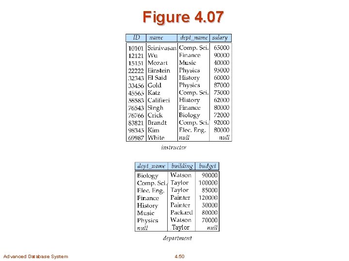 Figure 4. 07 Taylor Advanced Database System 4. 50 