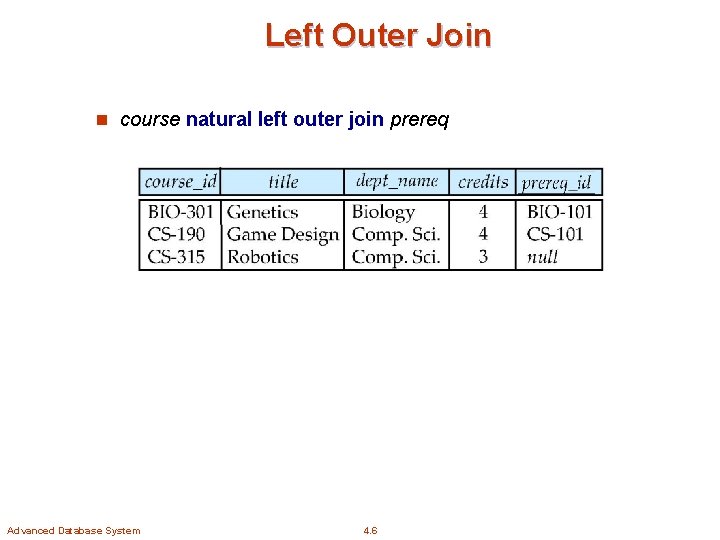 Left Outer Join n course natural left outer join prereq Advanced Database System 4.