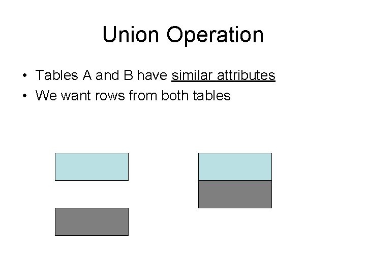 Union Operation • Tables A and B have similar attributes • We want rows