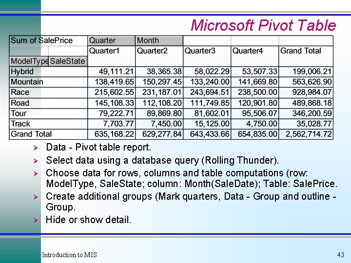 Microsoft Pivot Table Ø Ø Ø Data - Pivot table report. Select data using