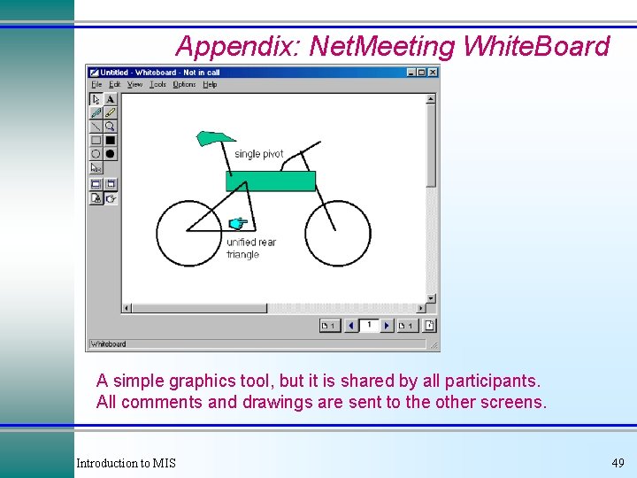 Appendix: Net. Meeting White. Board A simple graphics tool, but it is shared by