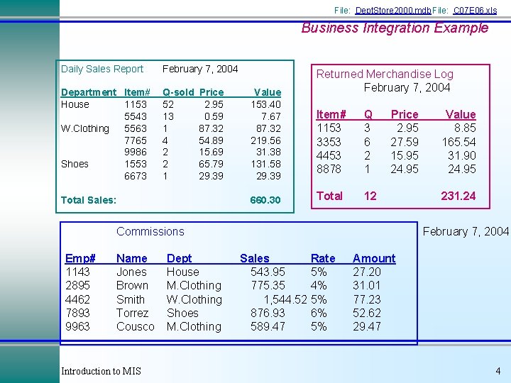 File: Dept. Store 2000. mdb File: C 07 E 06. xls Business Integration Example