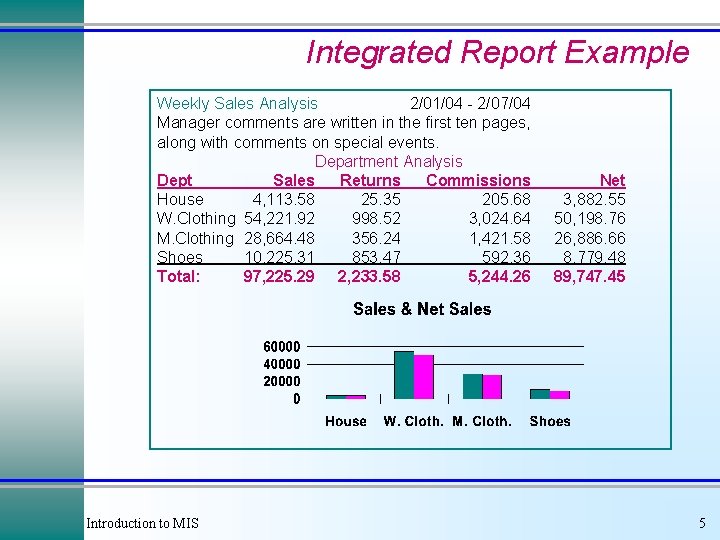 Integrated Report Example Weekly Sales Analysis 2/01/04 - 2/07/04 Manager comments are written in