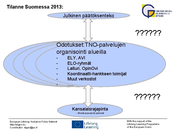 Tilanne Suomessa 2013: Julkinen päätöksenteko ? ? ? Odotukset: TNO-palvelujen organisointi alueilla Odotukset: :